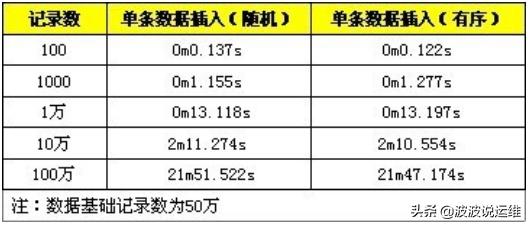 数据库插入语句大全,数据库插入语句例题