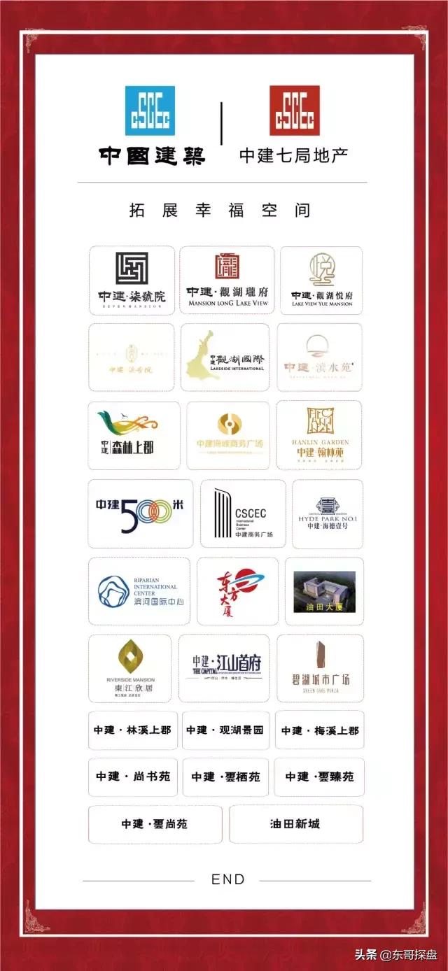 中原豫资与中建七局,豫派房地产项目