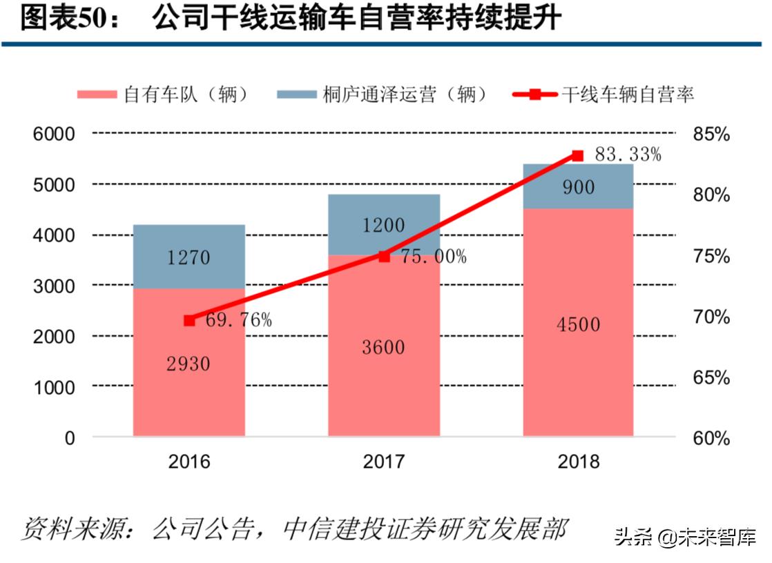 中通快递现状分析,中通快递的运营模式及特点