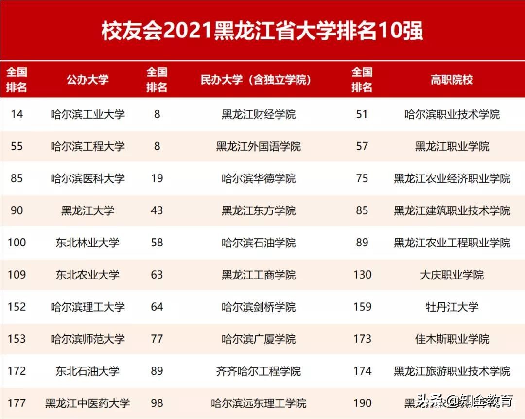 全国大学综合实力排名,中国各省份大学综合实力排名