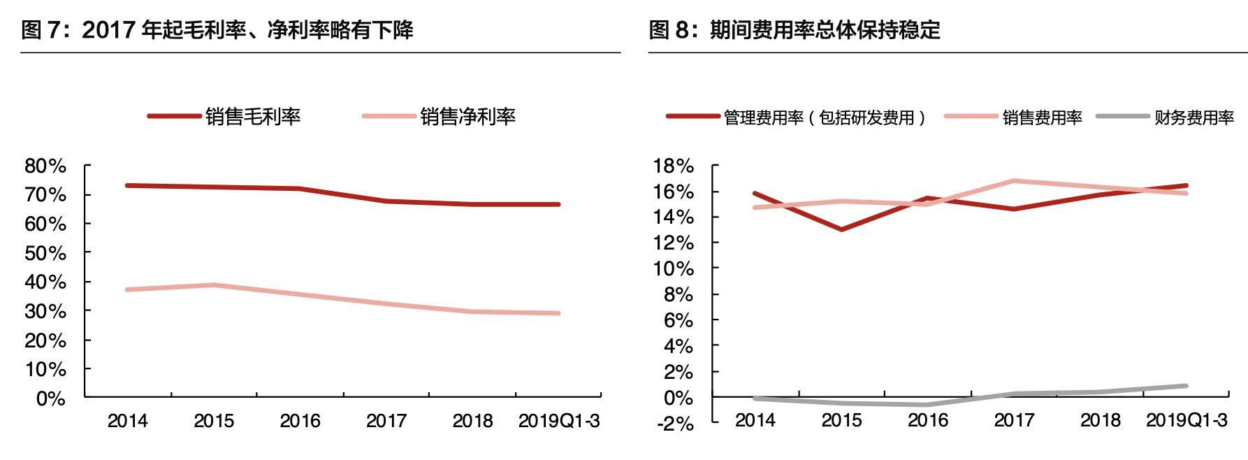「公司深度」安图生物:专注体外诊断行业,国内化学发光领军企业