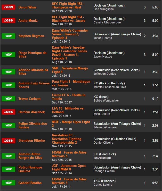 UFC格斗之夜189赛前硬核前瞻分析（主赛部分）