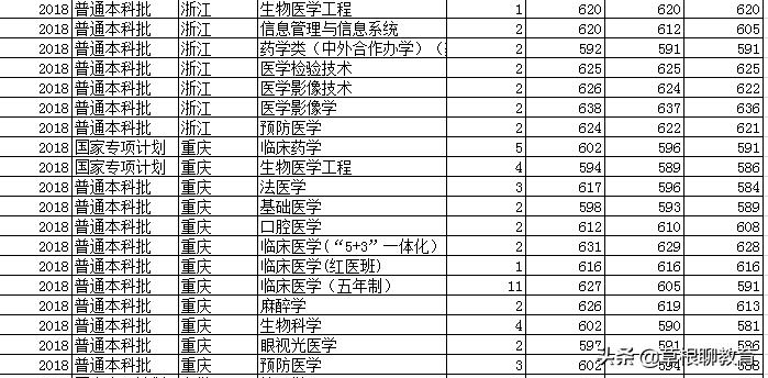 高考倒计时100天大学,高考倒计时100天考200分
