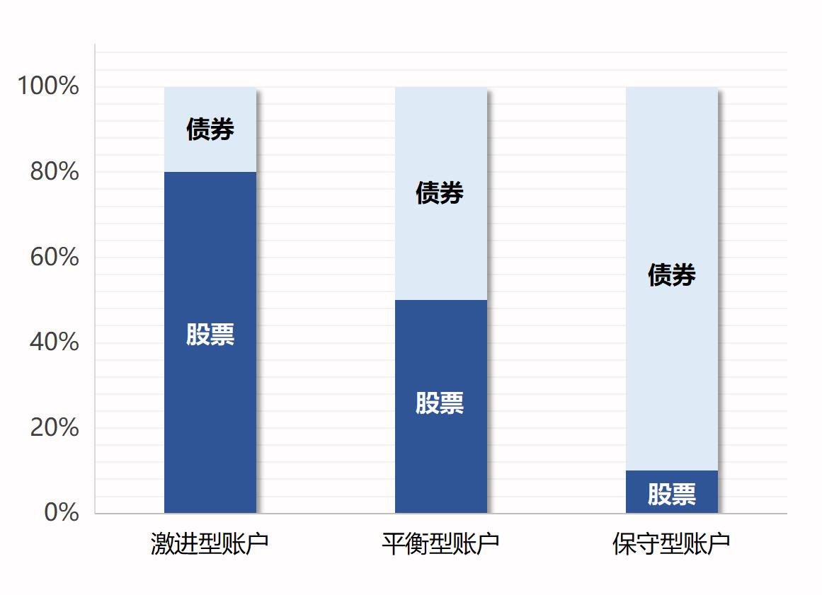 理财险不要随便买,乱买理财险
