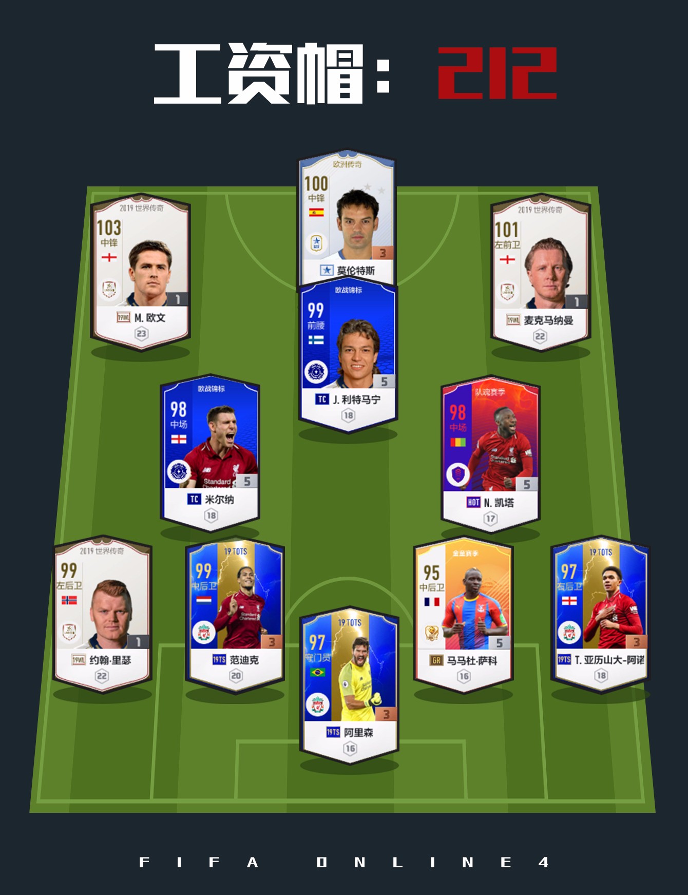 fifaonline4利物浦套推荐最新,fifaonline4红军套