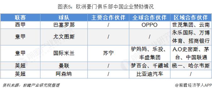 足球产业最新消息,中国足球市场发展现状