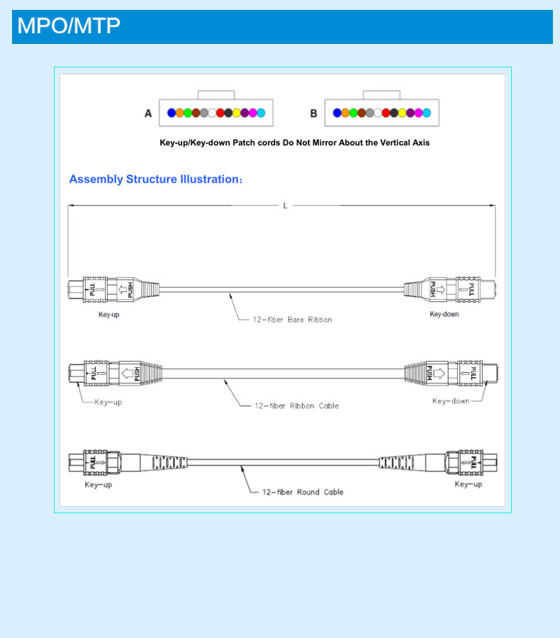 光纤双模跳线和单模跳线区别,光纤一条跳线和两跳线区别