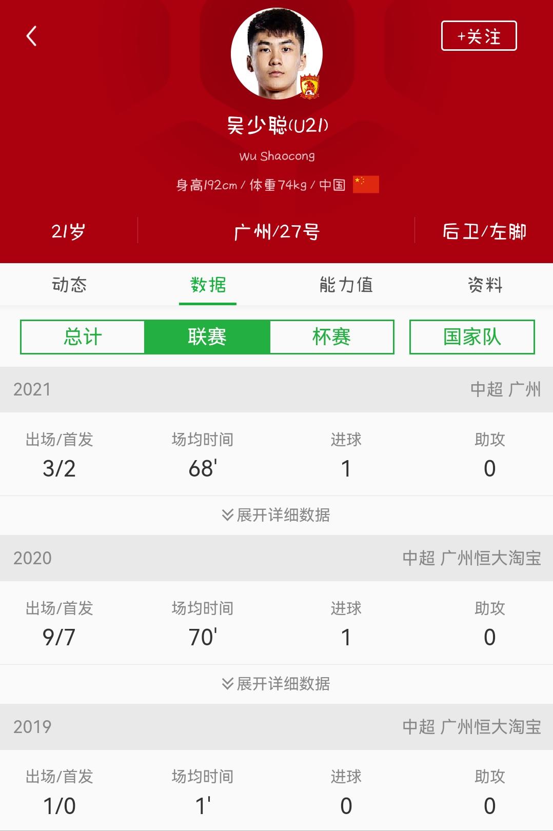 2026世界杯国足后备力量能力分档