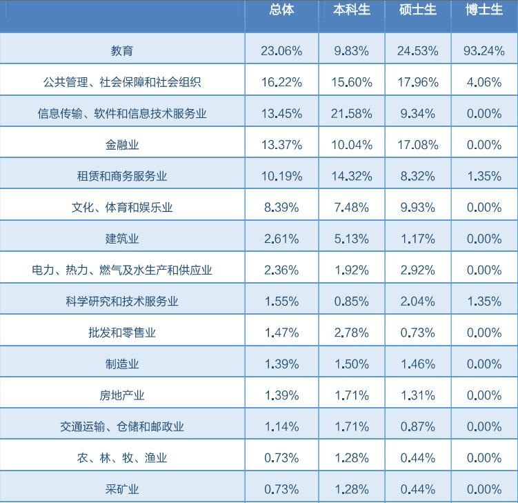 北京外国语大学：学风很好，就业不错。2020届高考生报考提示