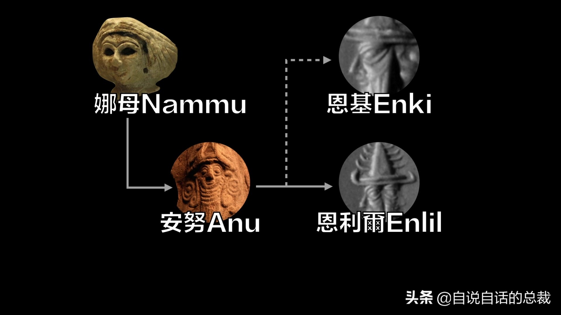 阿努纳奇创造人类7次文明,阿努纳奇人类起源