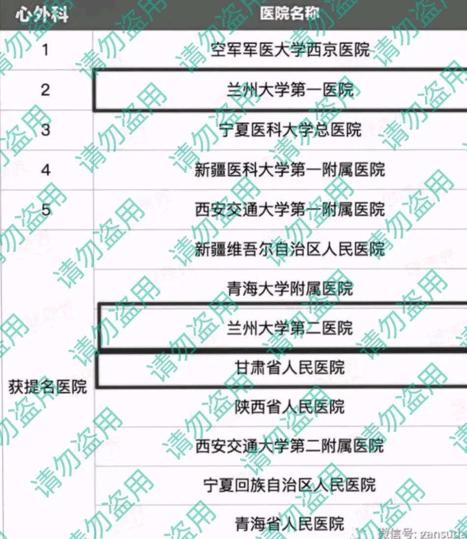 西北区医院科室排名,西北重点学科的医院有哪些