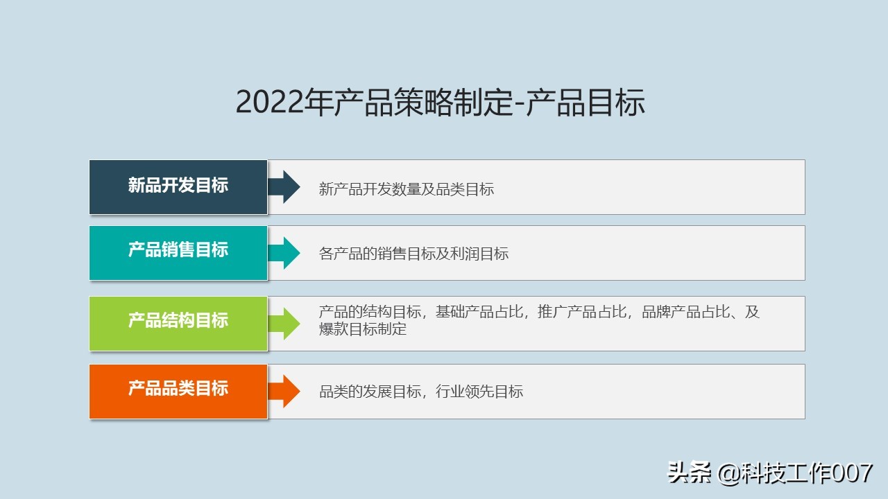 鍏徃鎴樼暐瑙勫垝鍙戝竷ppt,2023骞村叕鍙告垬鐣ラ儴缃瞤pt