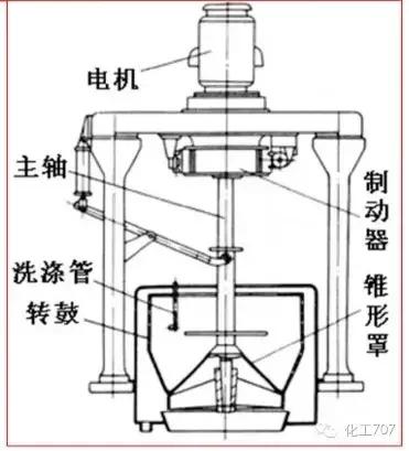 卧式离心机的基本结构及工作原理,卧式刮刀离心机工作原理视频