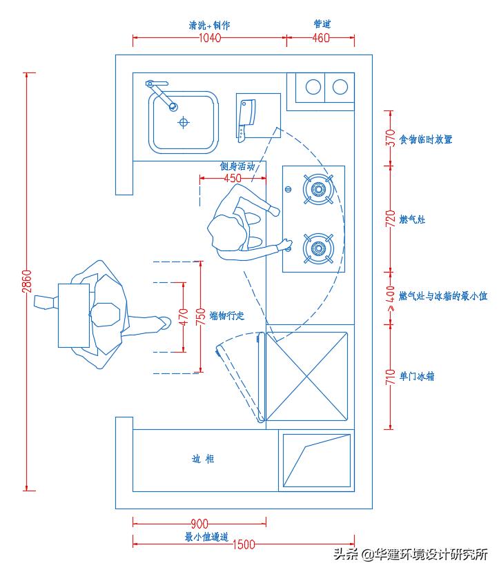 商用厨房电线路设计,厨房线路设计图