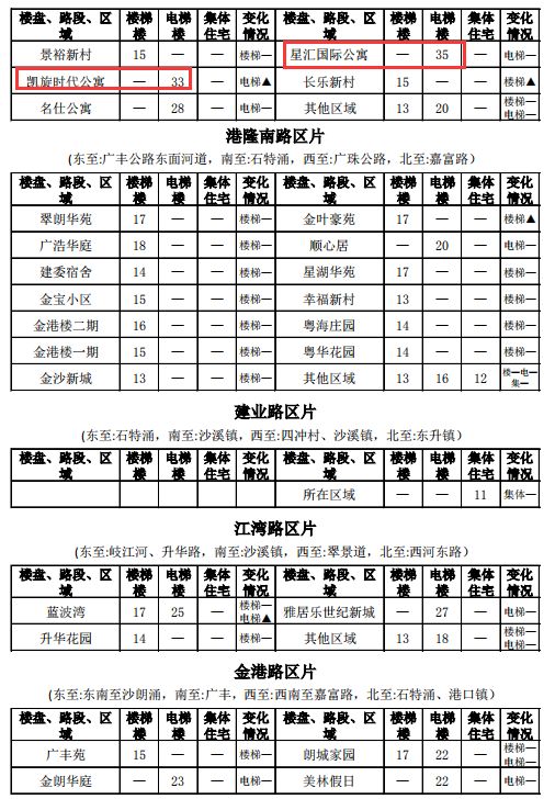 中山租房价格一览表最新,中山市中心城区租房价格
