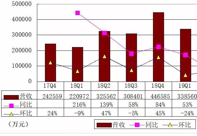 云集为啥跌跌不休,云集上市之路
