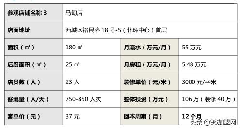 面对就业市场竞争应对的策略,餐饮竞争激烈如何破局