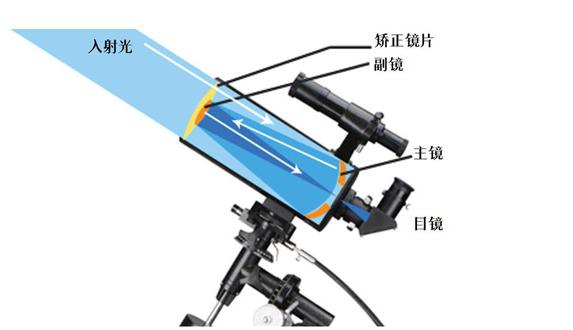 折反射式天文望远镜内部结构,反射式天文望远镜的成像原理图解