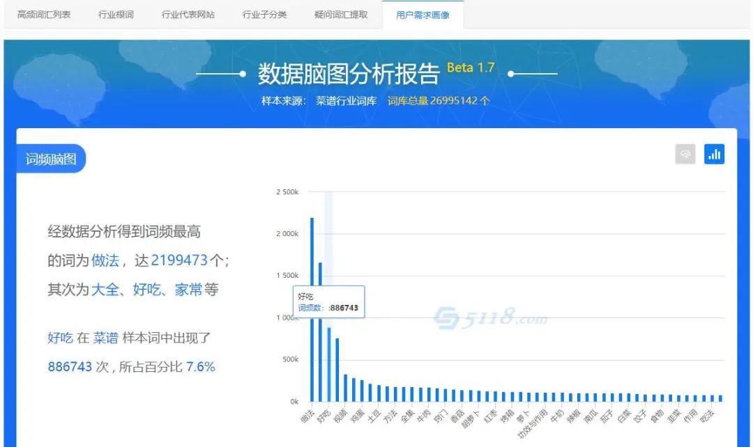 百亿行业词库升级！每日更新的频率，快人一步轻松打造流量矩阵