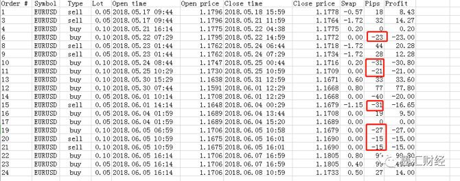 止损触发价格和委托价格如何设置,股票软件怎么设置止损位自动卖出