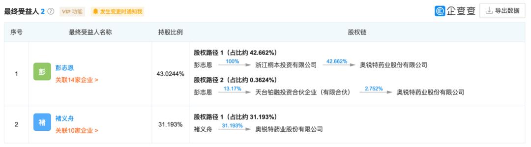 奥锐特出口哪国,奥锐特产品