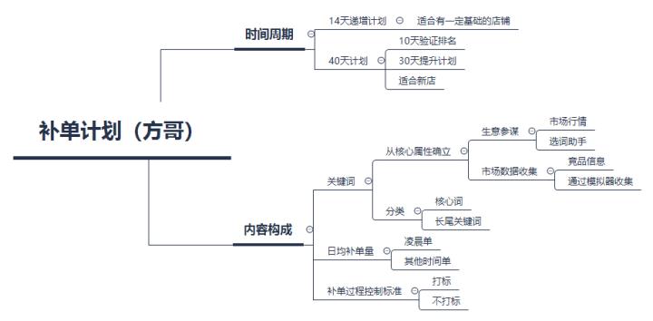 淘宝新店用淘宝客推广操作,淘宝新店自营推广