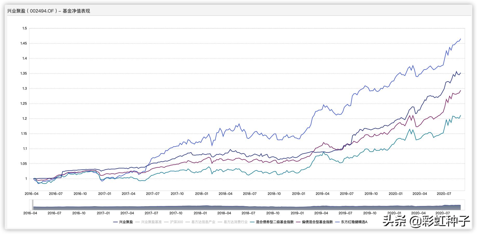 基金000083汇添富,基金012498汇添富