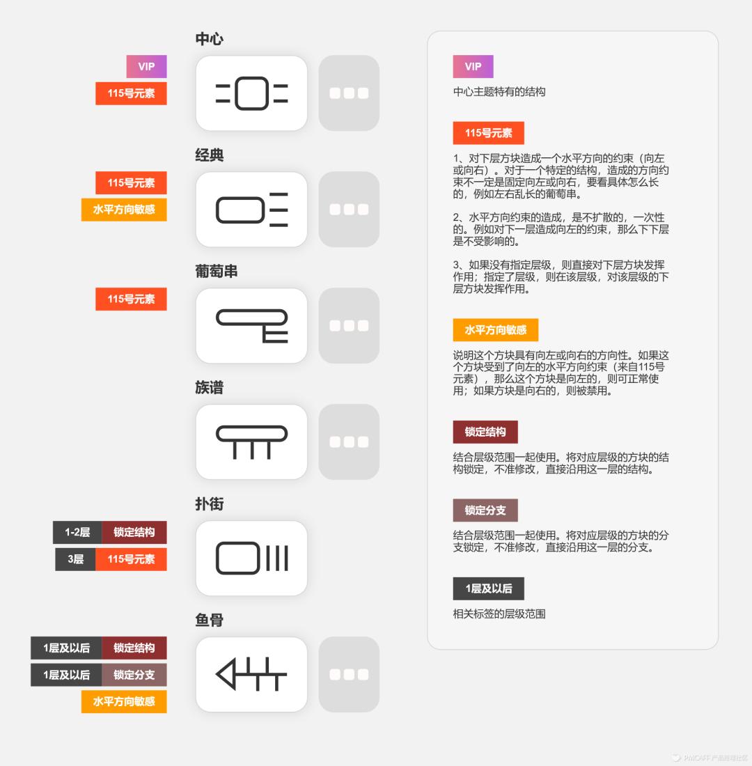 高保真原型|XMind优化方案的设计过程