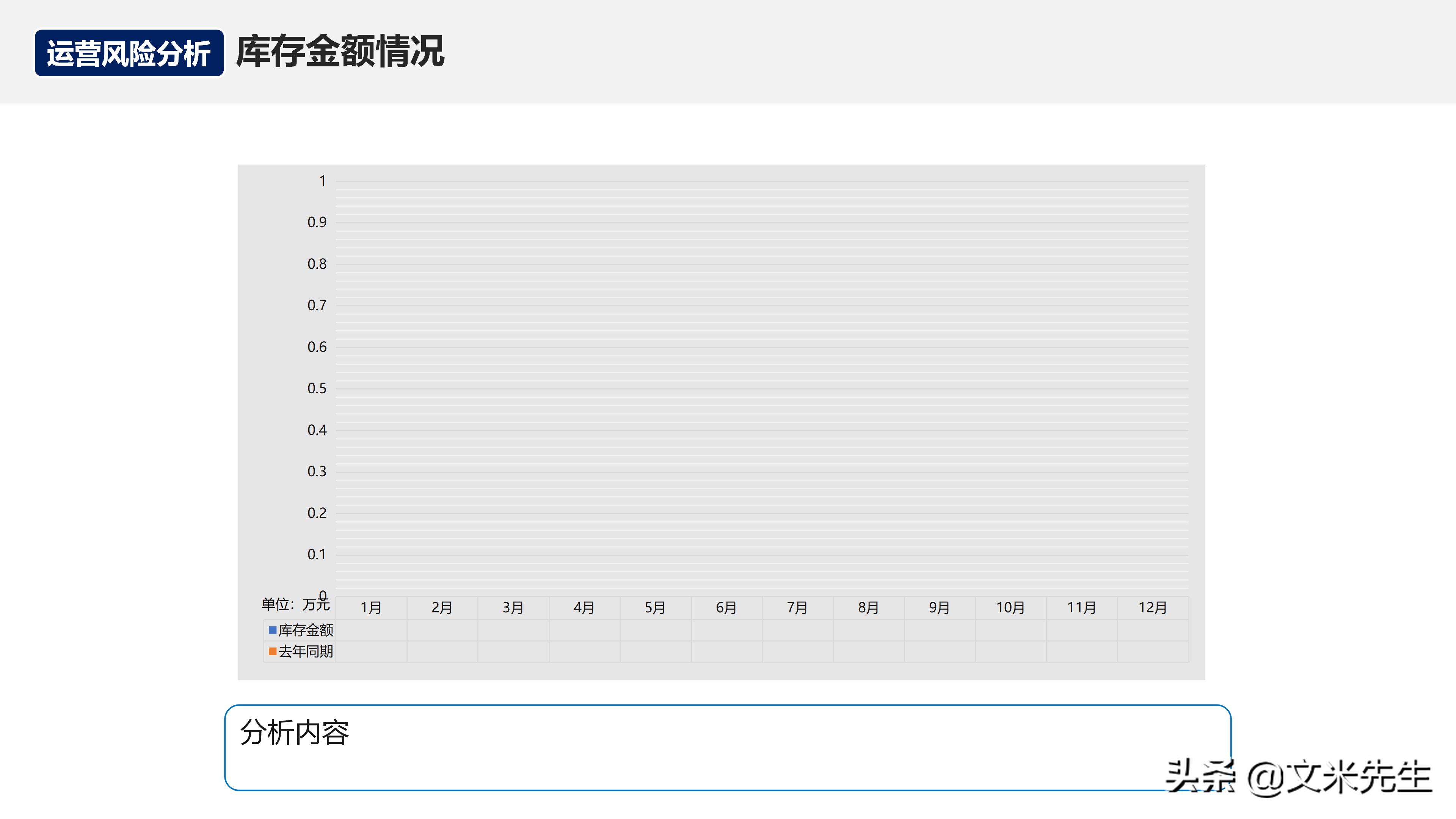 如何在运营团队做经营分析,经营分析周会讲什么