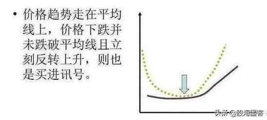 20日均线最佳买入法和技巧,20日均线战法案例
