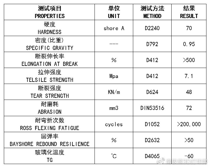 399元的3D打印运动鞋，让大众买得起，彩富三维推出