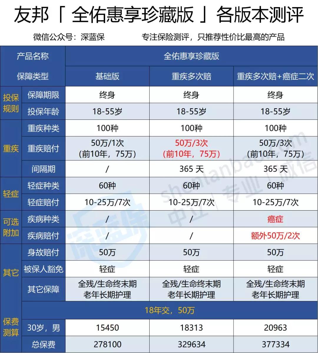 友邦保险的理赔流程是什么,友邦保险在中国保险排名