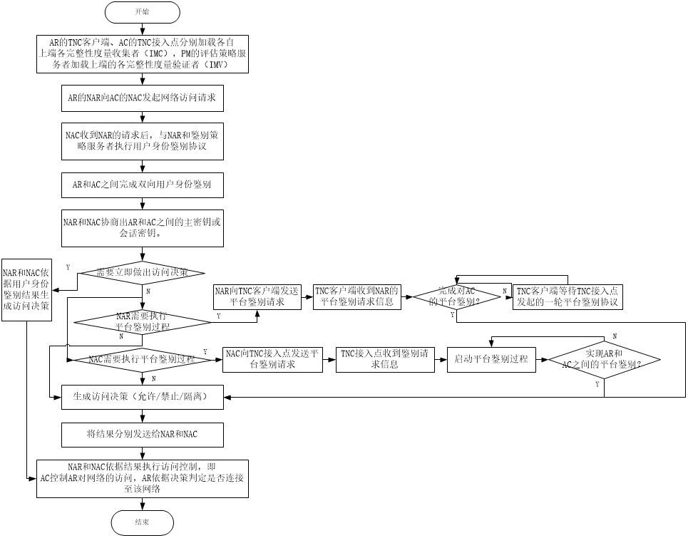 等保2.0标准意义,等保2.0标准体系