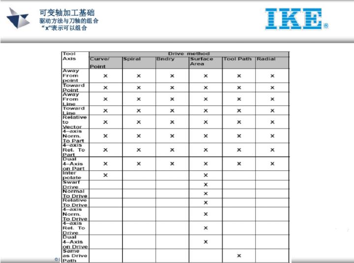 ug五轴教程谁的最好,ug五轴实战案例