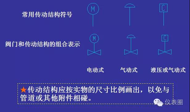 pid浠〃瀛︿範,浠〃pid璋冩暣鏂规硶