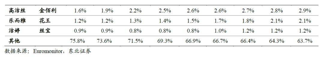 中国的卫生巾出口全球吗,散装卫生巾和有牌子的卫生巾