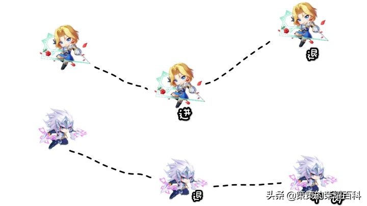 如何提升对抗路意识和操作新赛季,新赛季对抗路对线技巧与细节