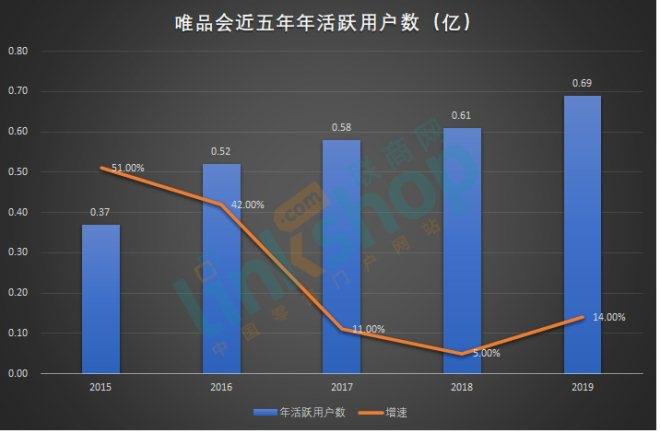 收购唯品会,杉杉奥莱收购商