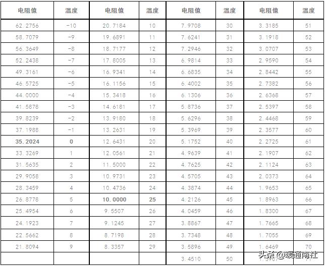 空调温度传感器维修指引,空调温度传感器维修费用