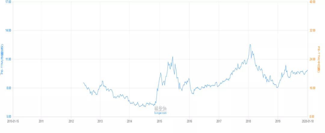 炒股最大的风险,如何炒股才能把风险规避到最小