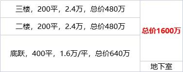 操作绝了!挖地下室做“底跃”,开发商赚惨了