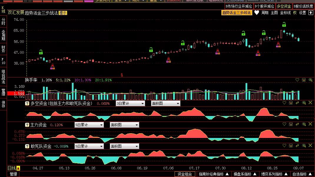 最简单的抓黑马股方法,如何捕捉黑马股票