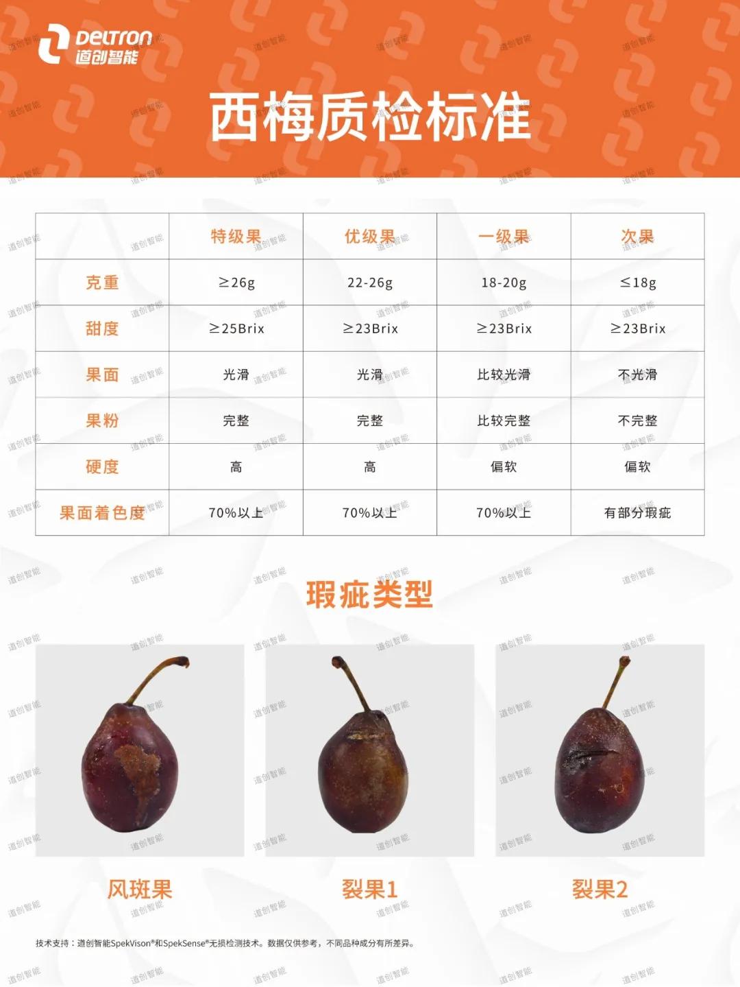 *疆新**西梅怎么选!分选标准在这里了