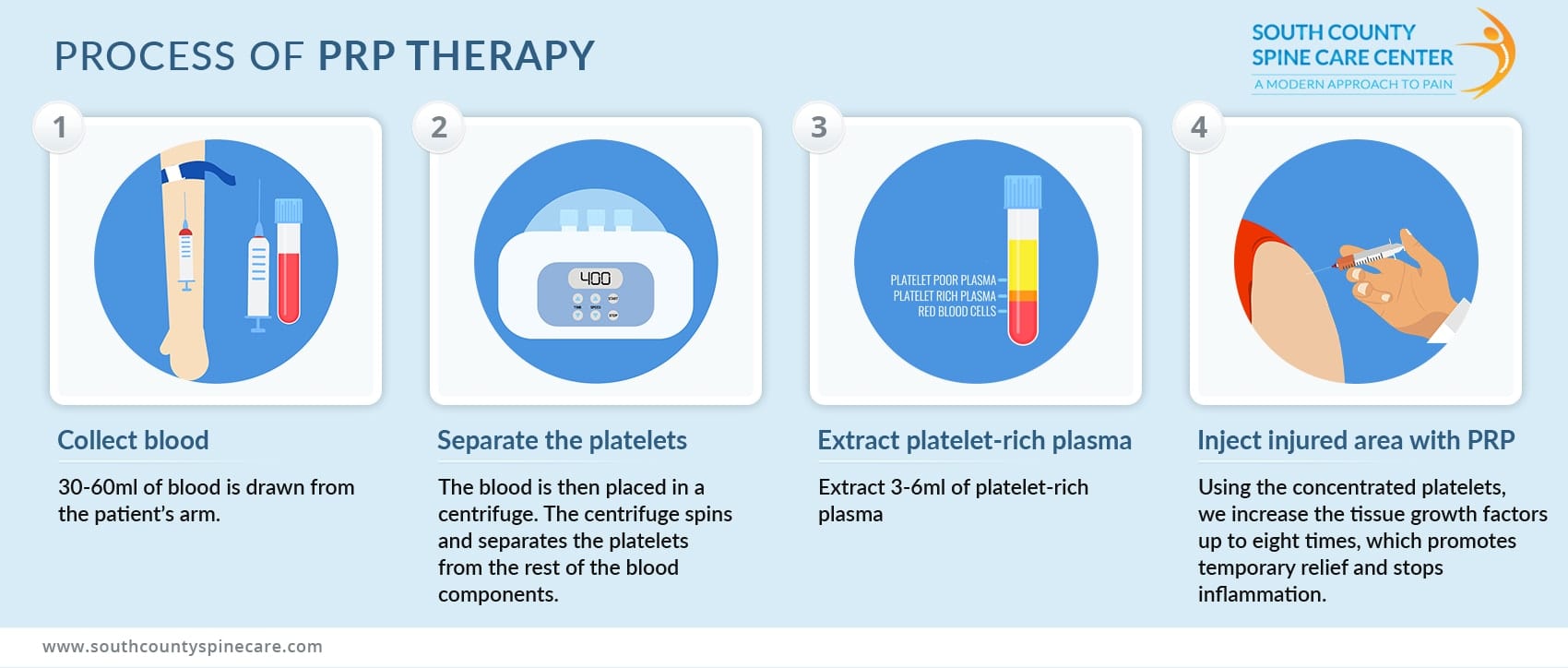 腰部椎间盘突出诊断与康复,臀部疼痛椎间盘突出