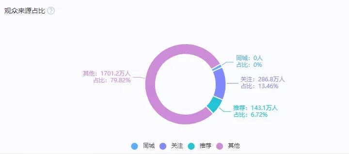 送车挑战,送车事件营销