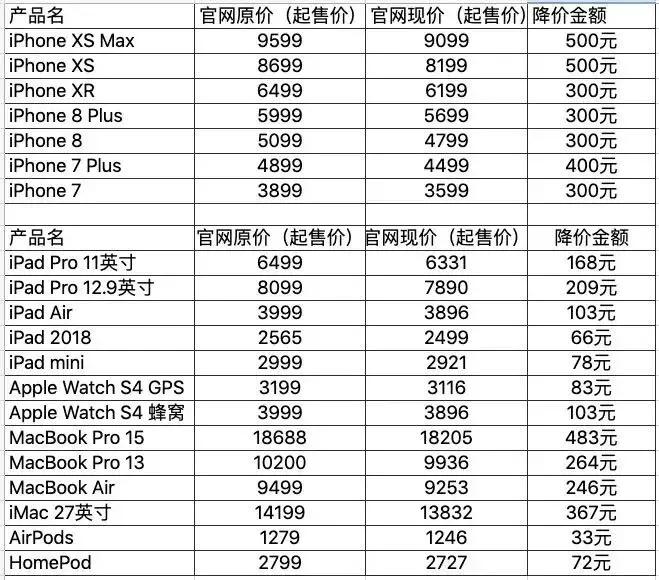 油价蹲，汽车蹲，汽车蹲完苹果蹲，苹果蹲LV蹲，超市也要接着蹲……