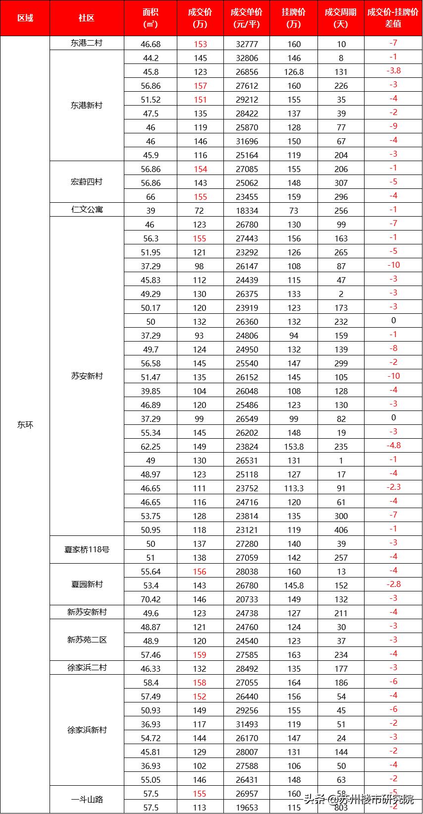 总价不到一百万的别墅,学区房单价秒杀豪宅