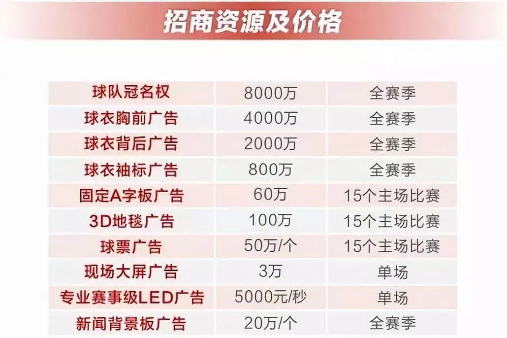 揪心！四川足球命悬一线！2000万救命钱能否明天凑齐？