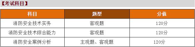 京华网校消防工程师通过率多少,优异网校消防工程师培训学习