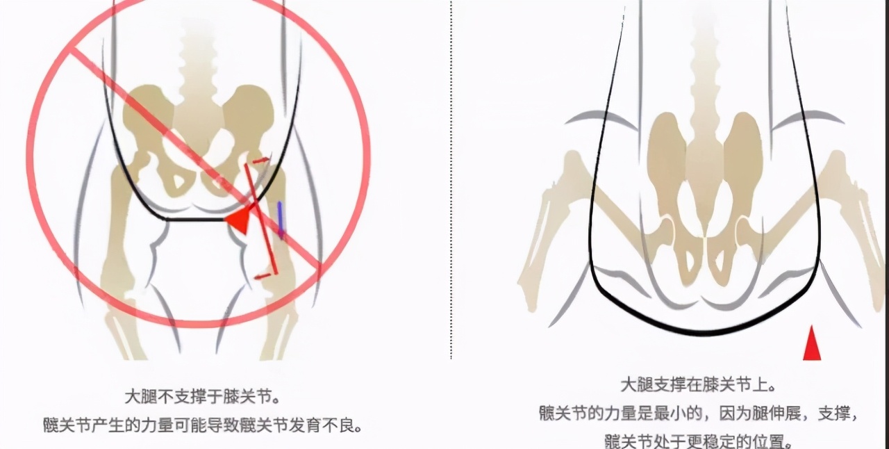 婴儿背带选哪种比较好,怎么挑选合适的婴儿背带